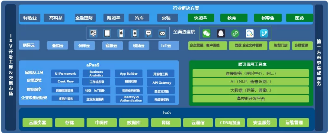 企業(yè)微信 企業(yè)微信