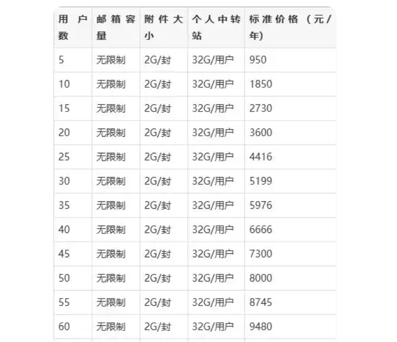 騰訊企業(yè)郵箱 騰訊企業(yè)郵箱