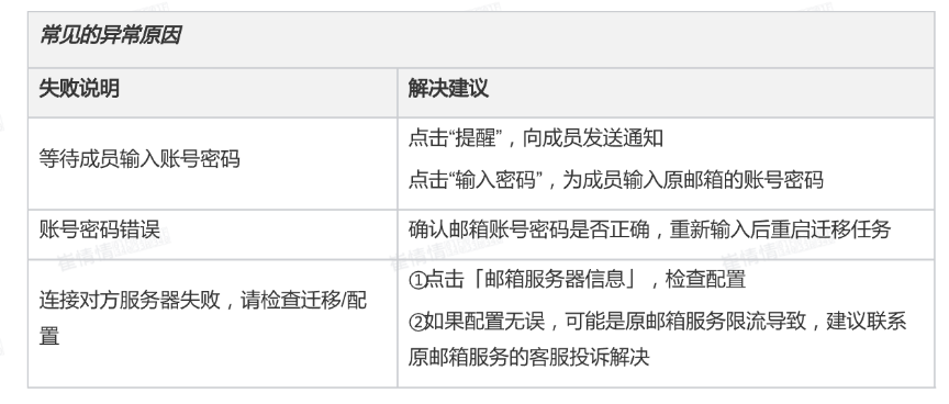 qq企業(yè)郵箱 qq企業(yè)郵箱